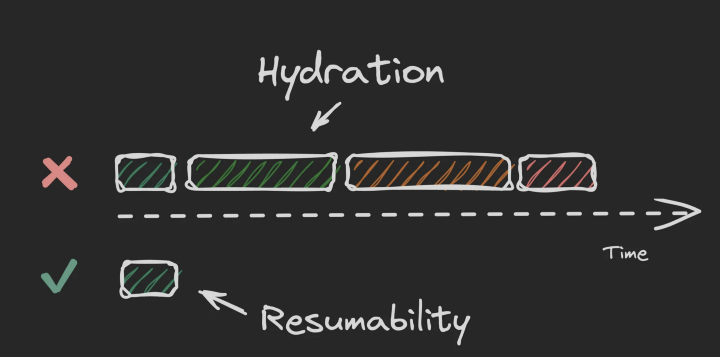 Qwik framework javascript có thể giúp bạn đạt điểm tối đa lighthouse