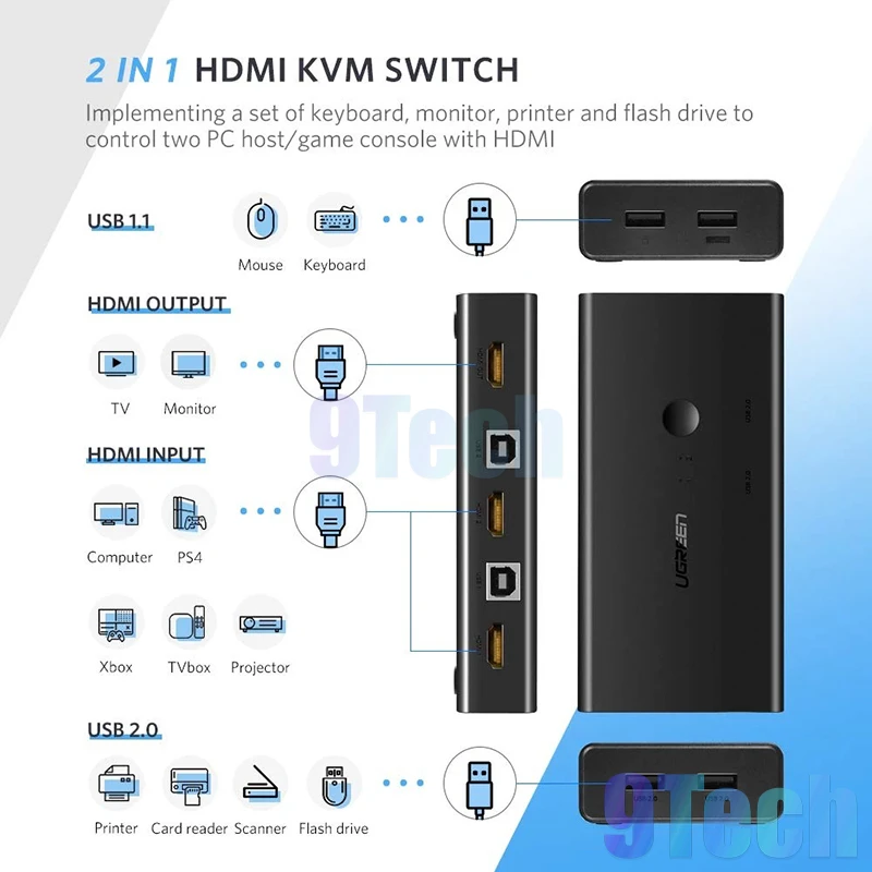 Đánh giá sản phẩm KVM Switch HDMI Ugreen 50744 - 2 máy tính sử dụng chung 1 màn hình và 1 bộ phím chuột